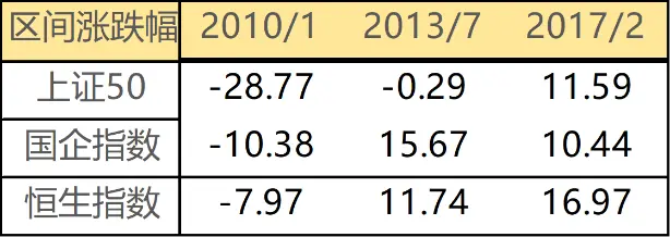 美国越来越像10年前的中国，而中国像10年前的美国