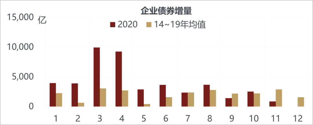 美国越来越像10年前的中国，而中国像10年前的美国