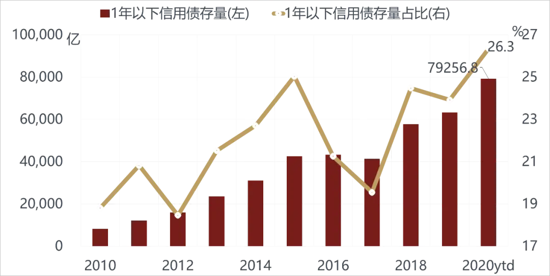 美国越来越像10年前的中国，而中国像10年前的美国