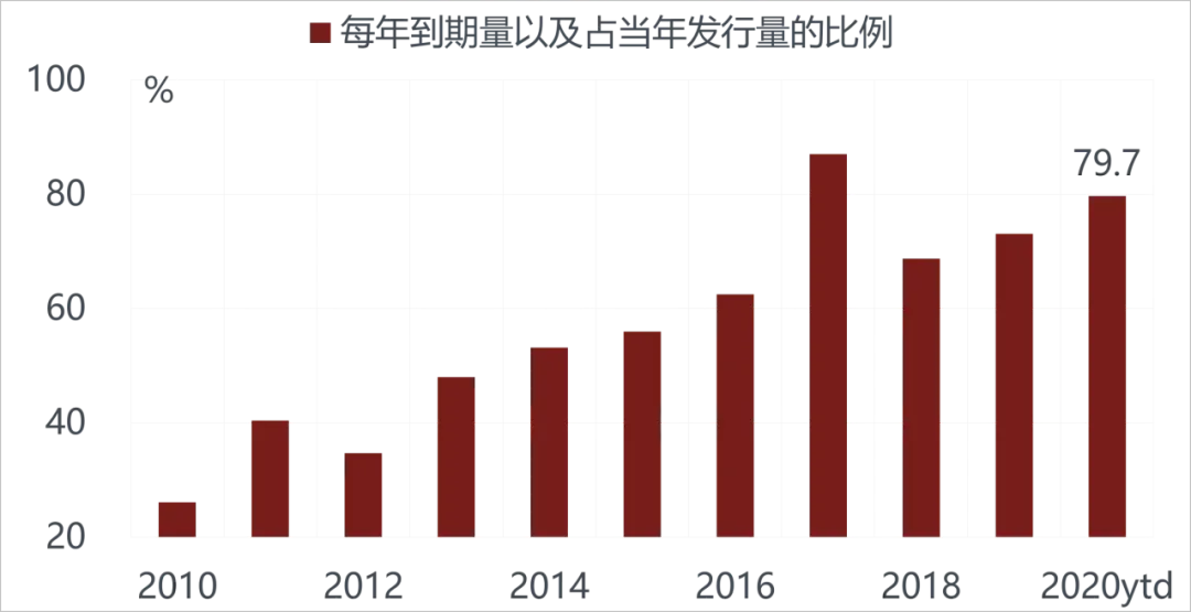 美国越来越像10年前的中国，而中国像10年前的美国