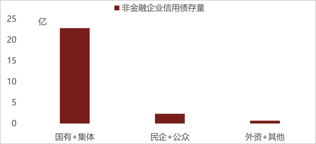 美国越来越像10年前的中国，而中国像10年前的美国