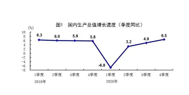 看懂2020中国经济成绩单，100万亿意味着啥？