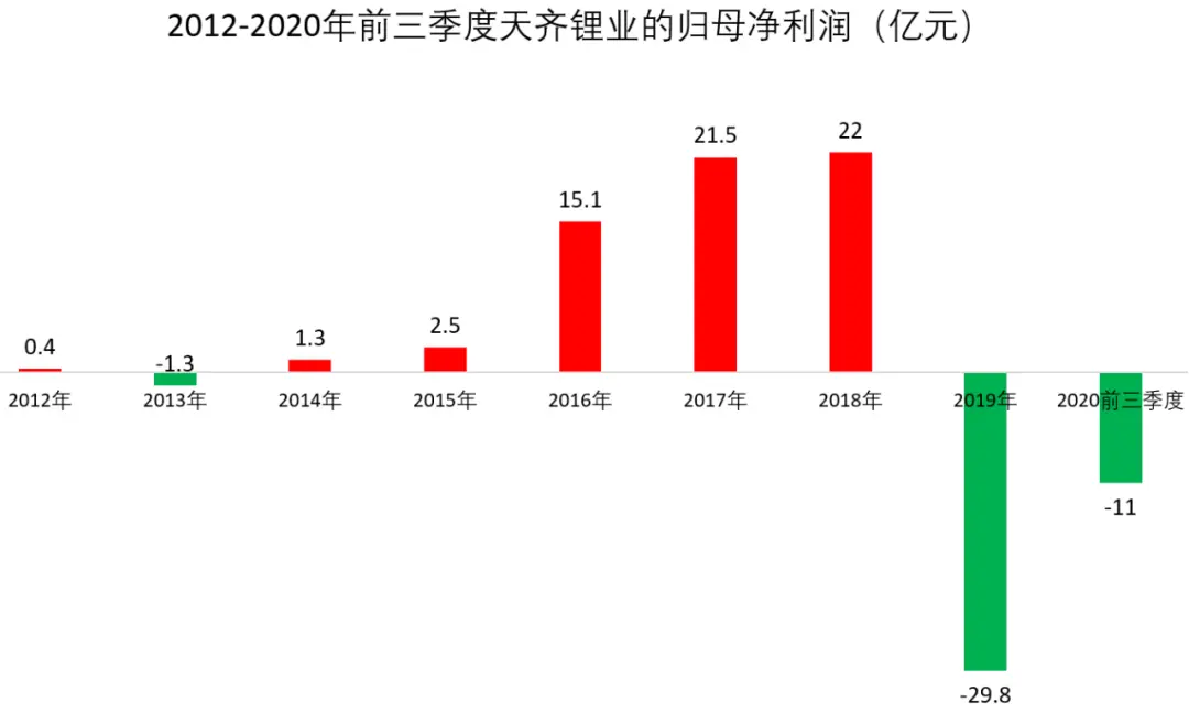 惊心动魄！159亿定增“突然死亡”，900亿锂电龙头经历了什么？网友：从欢呼到惊慌，从涨停到跌停