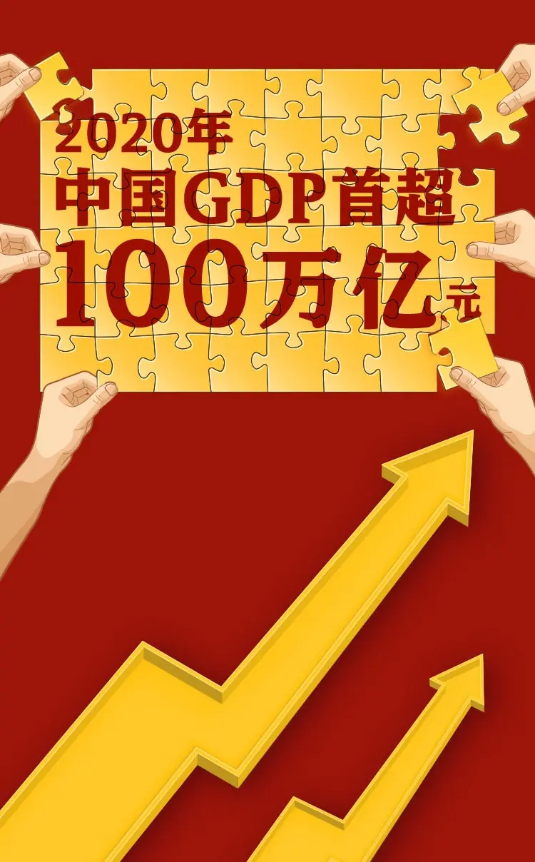 重要里程碑！100万亿！