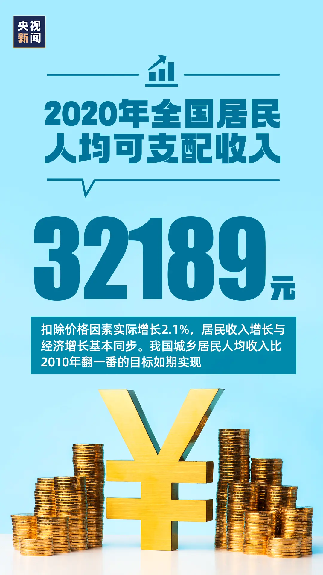 超百万亿 这份成绩是14亿人拼出来的