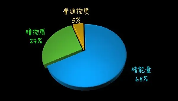 中外科学家联合发布20亿天体巨幅宇宙二维天图