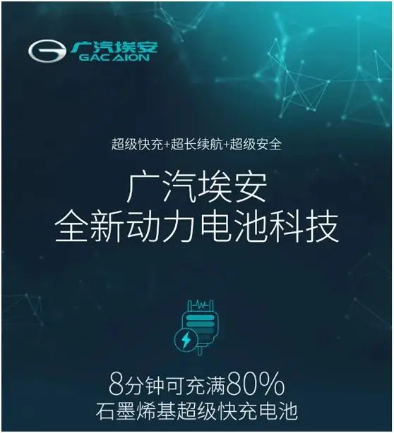 电池“黑科技”要来？8分钟充80％，续航1000km！千亿汽车巨头官宣，股价涨停！