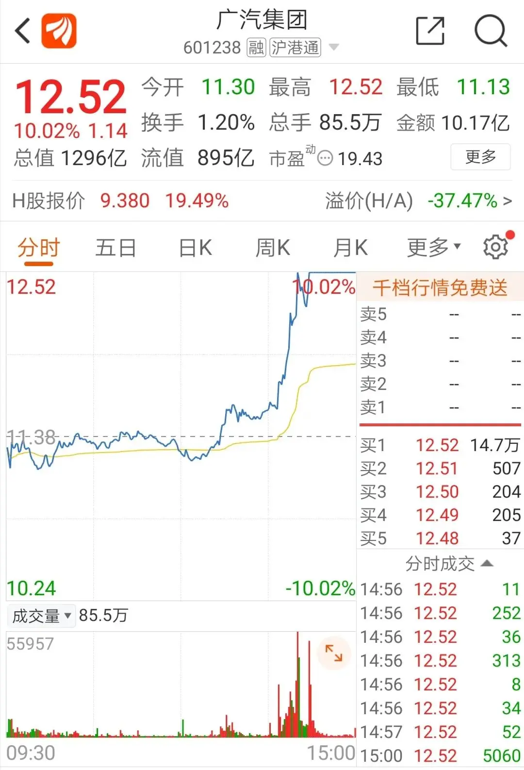 电池“黑科技”要来？8分钟充80％，续航1000km！千亿汽车巨头官宣，股价涨停！