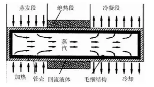 航天器为何“黄袍加身”？尊贵or保温？