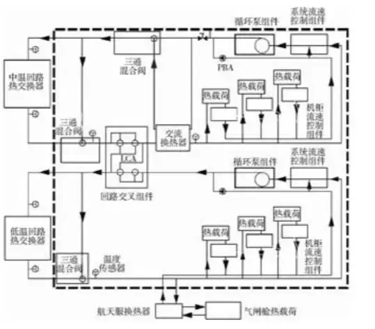 航天器为何“黄袍加身”？尊贵or保温？