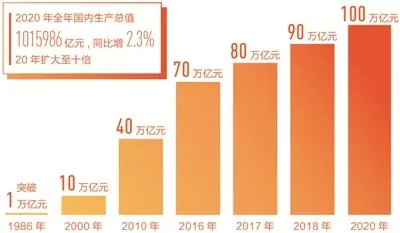 人民日报：2.3％，了不起的正增长！