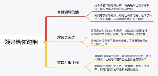 领导给你递烟，老实人说“谢谢”，高情商的做法不服不行