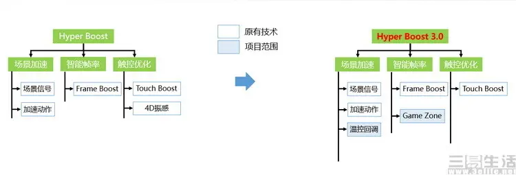 凭实力霸榜！深入揭秘OPPO的“性能密码”