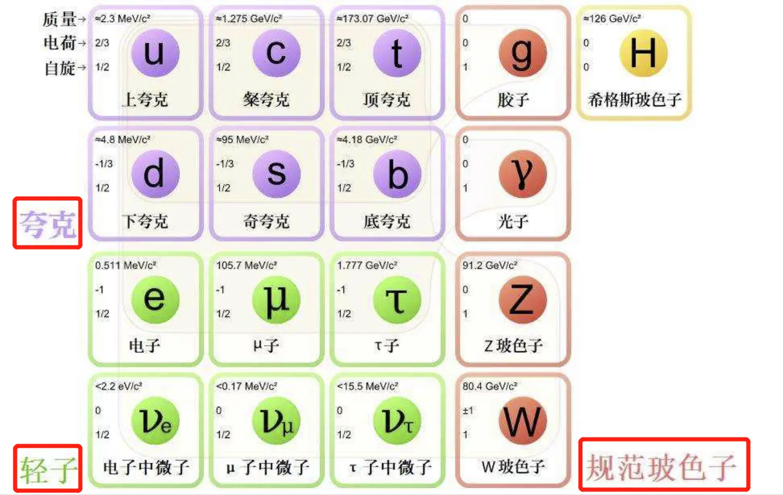 光是如何达到光速的？谁给它的动力？