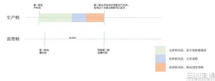 凭实力霸榜！深入揭秘OPPO的“性能密码”