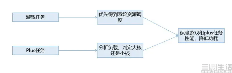 凭实力霸榜！深入揭秘OPPO的“性能密码”