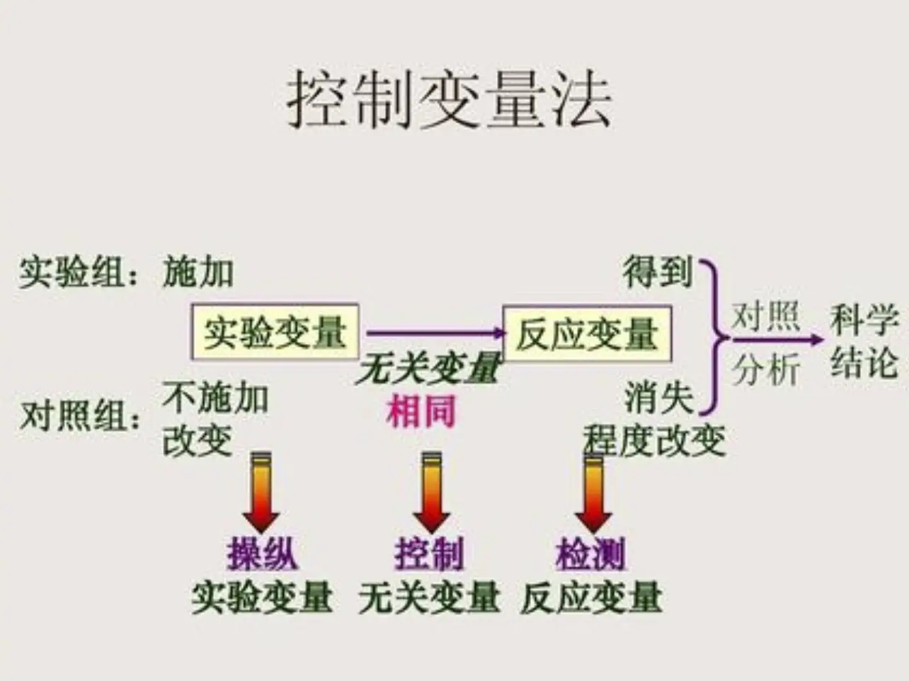 1斤水中加入1斤盐，能否得到两斤混合物？这个问题并不简单