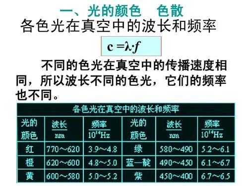 在漆黑的密室打开手电后再关掉，手电的那束光跑到哪里去了？