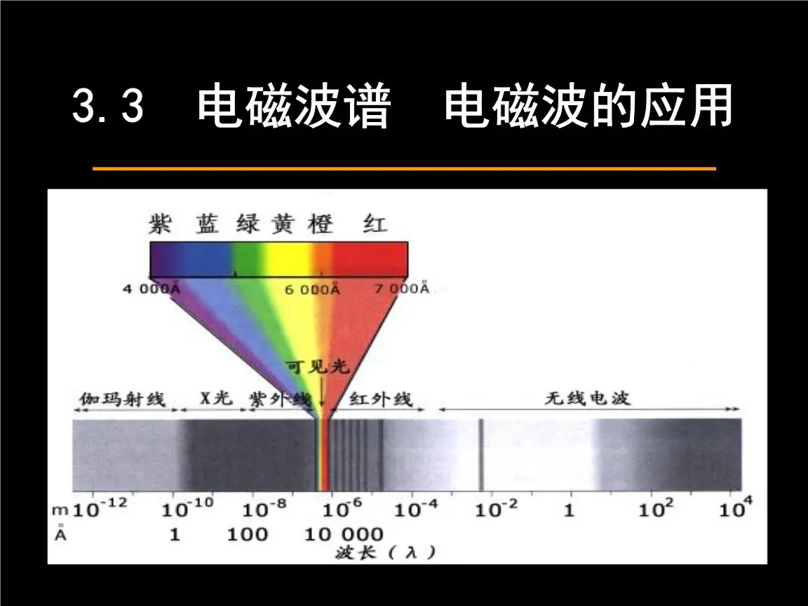 在漆黑的密室打开手电后再关掉，手电的那束光跑到哪里去了？