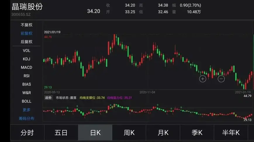 好消息！这家公司采购的ASML光刻机已进厂