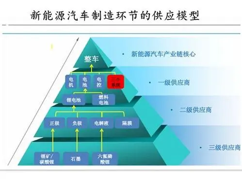 中国为什么不像美国封禁华为一样，封禁特斯拉，反而支持特斯拉！