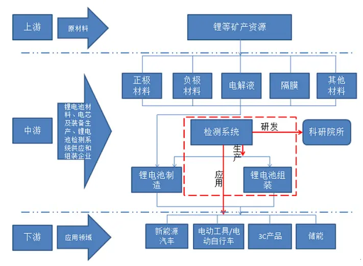 中国为什么不像美国封禁华为一样，封禁特斯拉，反而支持特斯拉！