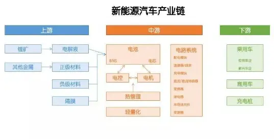 中国为什么不像美国封禁华为一样，封禁特斯拉，反而支持特斯拉！