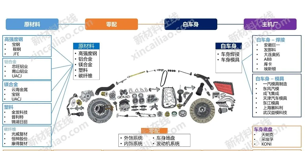 中国为什么不像美国封禁华为一样，封禁特斯拉，反而支持特斯拉！