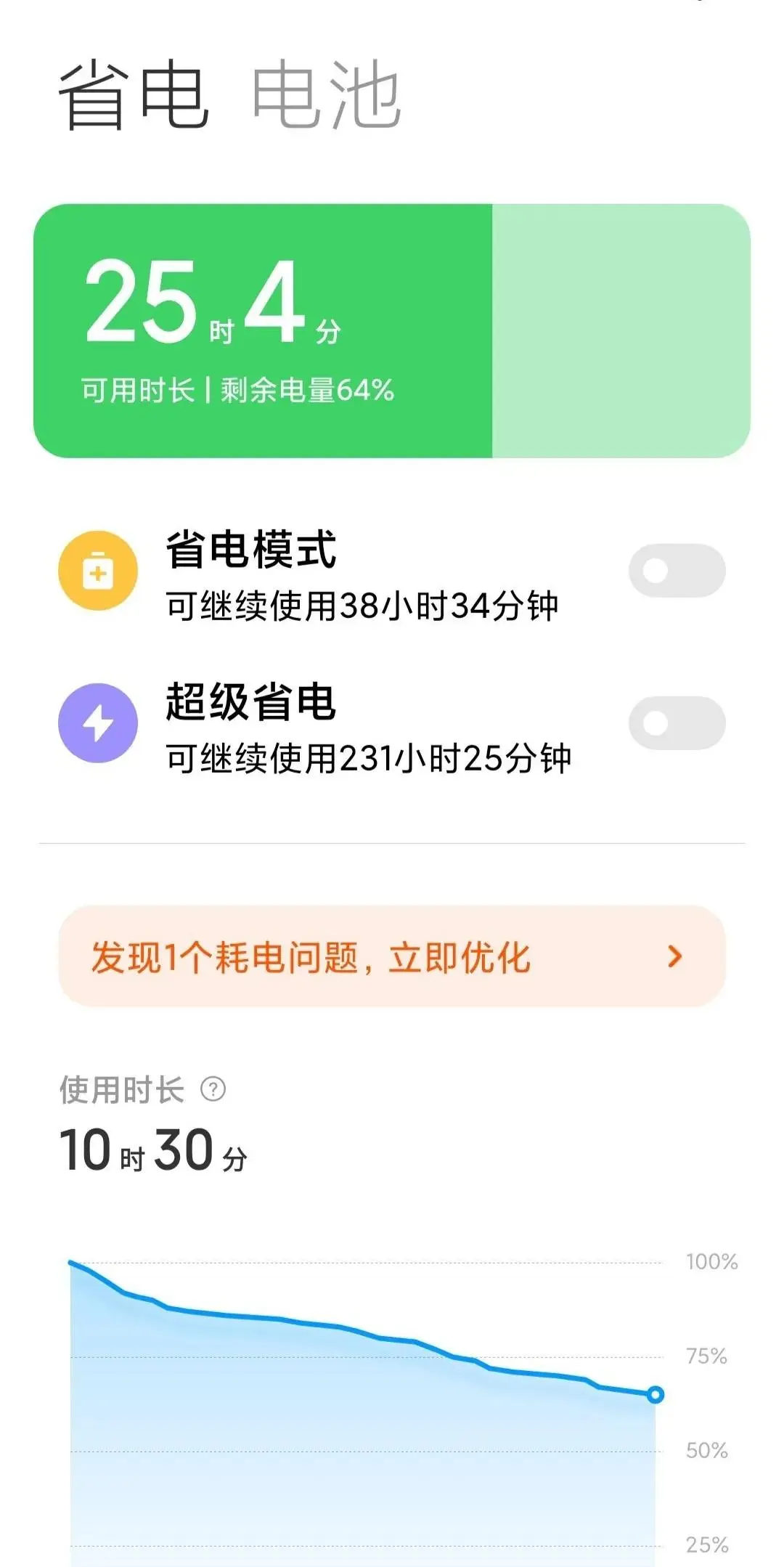 卢伟冰突然发文，RedmiK40续航细节曝光，网友：无敌了！