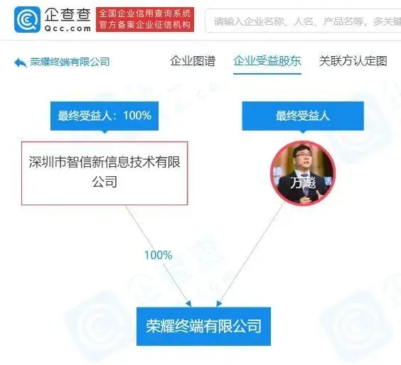 划清界限！华为商城下架荣耀产品，任正非曾赠言：你们走好