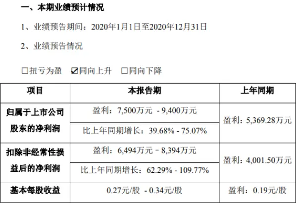 高澜股份2020年预计净利7500万-9400万增长39.68％-75.07％ 汽车电子订单增长