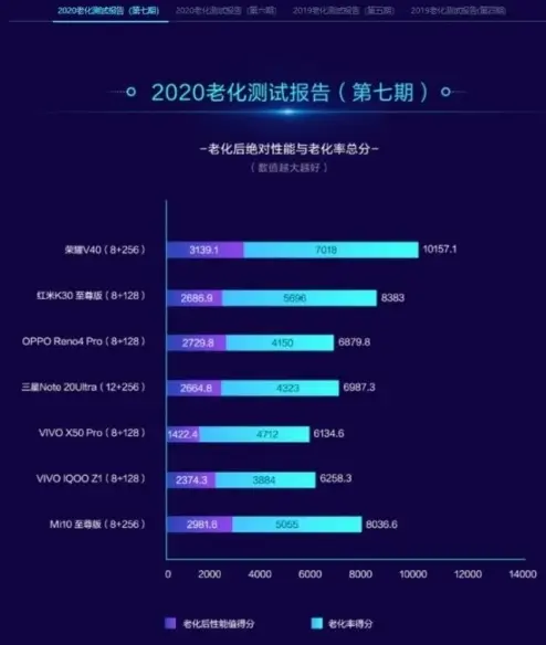 荣耀V40售价曝光3999元：10亿色屏幕强劲暗光摄影