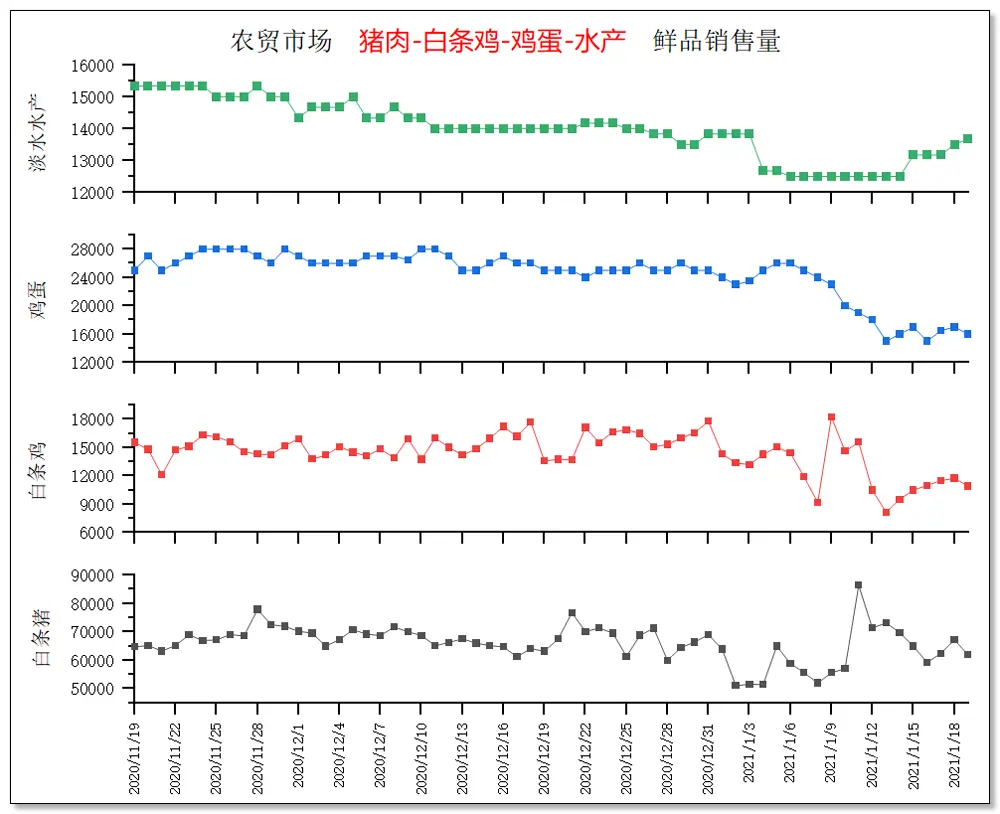 20日猪价大厦将倾，行情鹤唳，猪价下跌潮提前？春节吃到便宜肉？