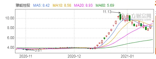 时代点金（0120）：st亚星连收问询函后终止景芝酒业重组，背后是否有猫腻？