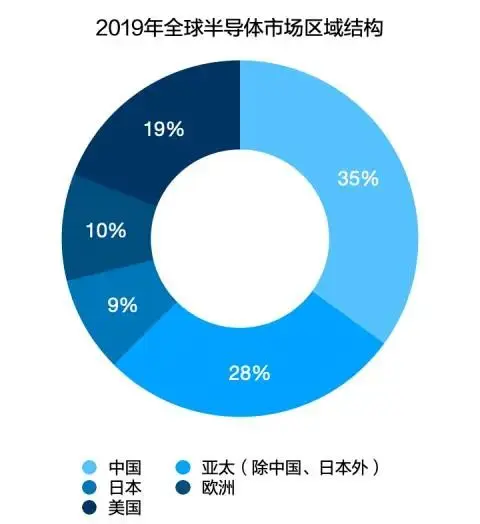 “缺芯”之痛，迎来拐点还是继续焦虑