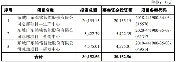 鸿铭股份临上会前终止科创板IPO 东莞证券保荐折戟