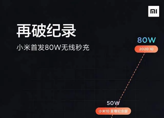 小米黑科技再度来袭！全球首发80W无线快充：三星苹果纷纷脸红