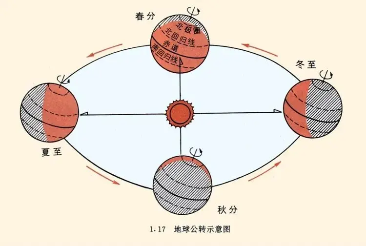 一文读懂阳历、阴历、公历、农历的关系和区别，不再傻傻分不清楚