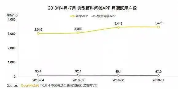 悟空问答早期员工反思：这场失败，是必然的吗？