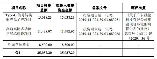 显盈科技增长放缓应收账款增加 委托加工费高于同行