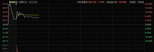 二手光刻机到货，晶瑞股份盘中大涨13％！这群股民吵翻了