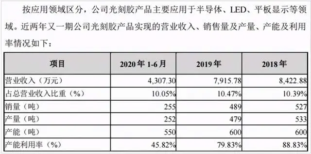 二手光刻机到货，晶瑞股份盘中大涨13％！这群股民吵翻了