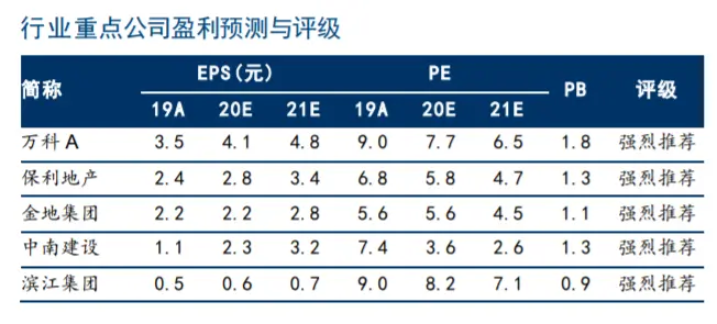 东兴证券：数据指导意义下降，聚焦供给侧改革逻辑