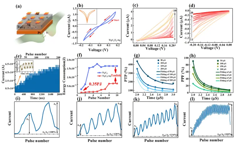 河北大学闫小兵课题组《Nano Energy》：“以小博大”，结构优化助力实现低功耗可十进制计算的MXene忆阻器