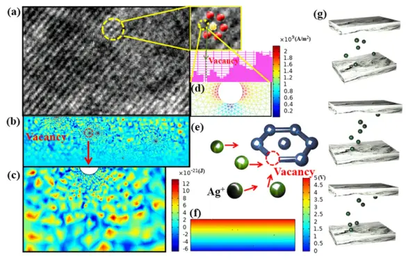 河北大学闫小兵课题组《Nano Energy》：“以小博大”，结构优化助力实现低功耗可十进制计算的MXene忆阻器