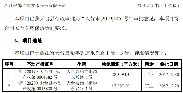 严牌股份项目信息披露与公开报道不符，公司坦陈“计划与实际存差异”