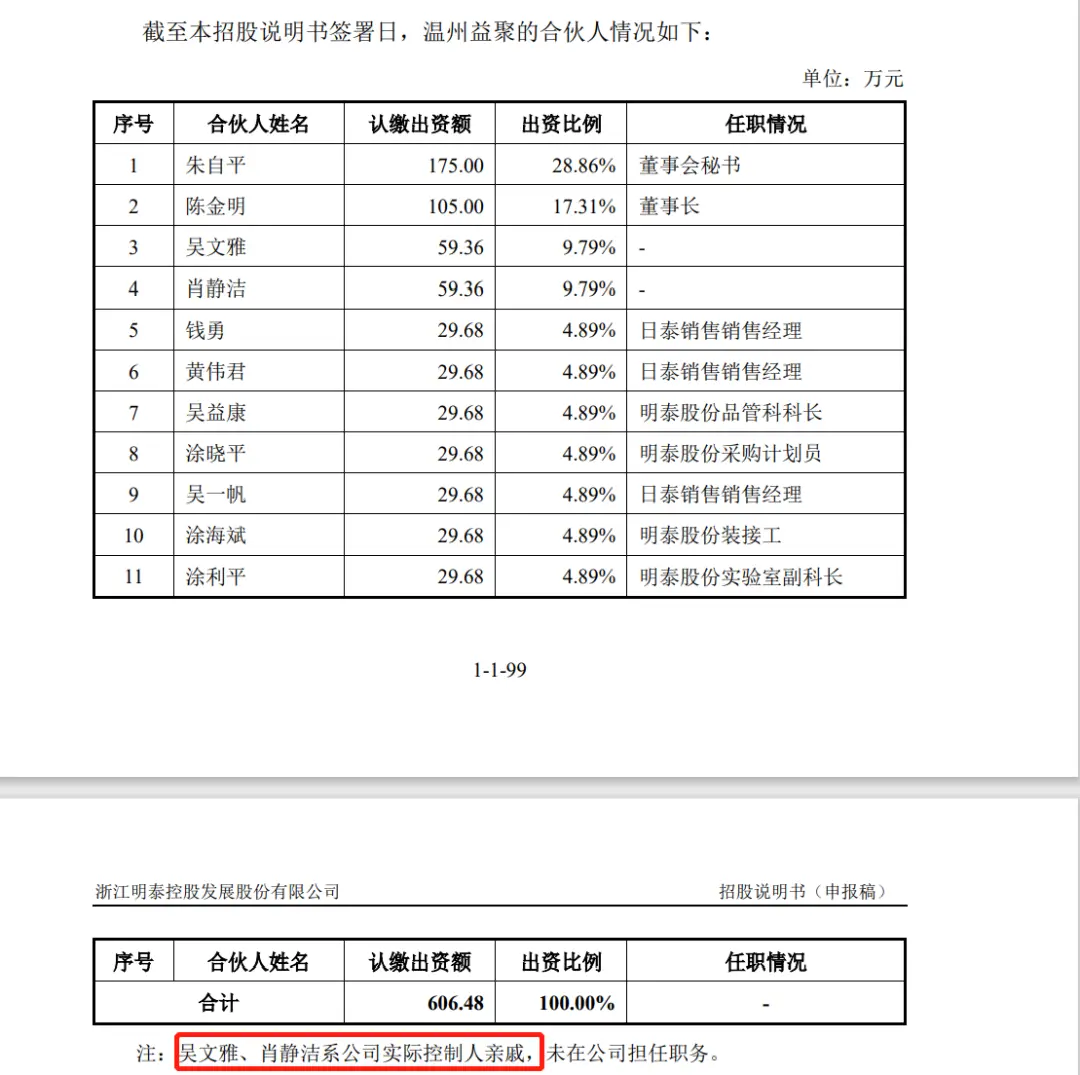 原证监系统官员、前发审委委员集体突击入股 明泰控股IPO难脱利益输送之疑？