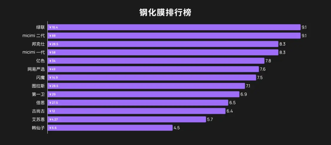 手机到底用不用贴膜？关于手机贴膜的4大误区，你被坑了吗