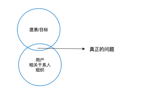 去了趟医院，结果看懂了“需求分析”