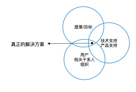 去了趟医院，结果看懂了“需求分析”